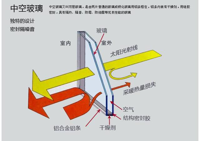 中空玻璃